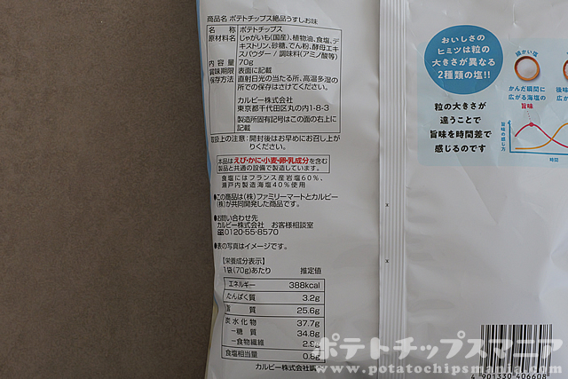 ファミマル ポテトチップス 絶品うすしお味の栄養成分